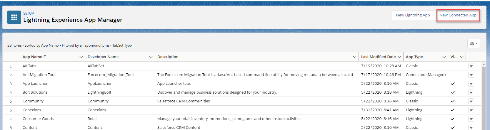 SFDC 1.2