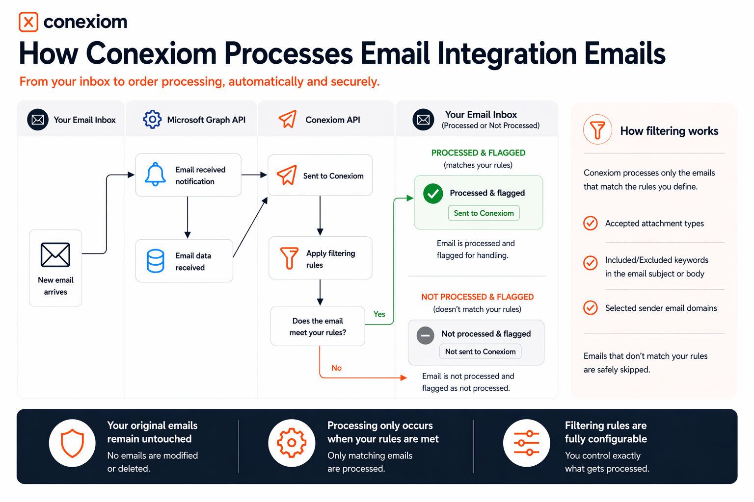 Email Workflow2.png