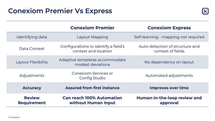 Express v Premier 1