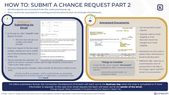 How to Submit a Change Request2 v3 04.2024