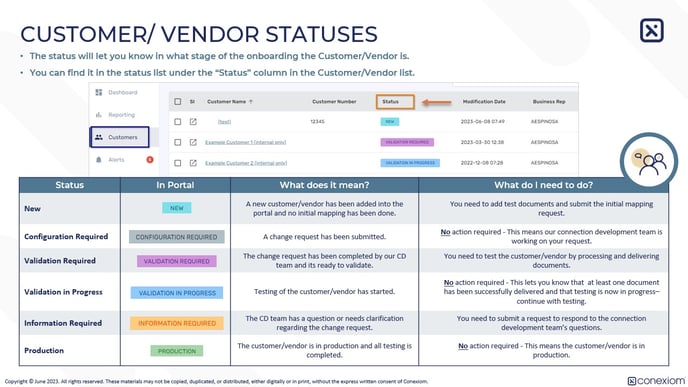 QRC CustomerStatuses